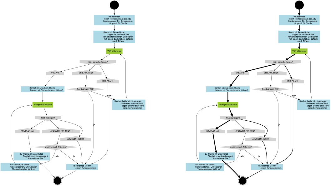 flow_arterial